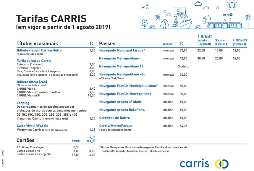 Price list for public transportation in Lisbon from August 1st, 2019.